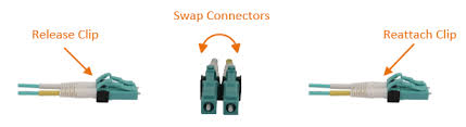 Image result for fiber cable connectors