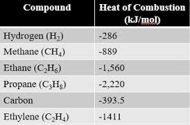 5 7 Enthalpy Calculations Chemistry Libretexts