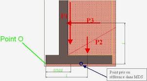 Http Geniecivilettravauxpublics Blogspot Com Mur De Soutenement Soutenement Calcul Mur De Soutenement
