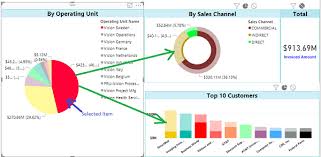 Visual Interactivity In A Power Bi Report