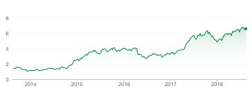 Better Buy Qantas Airways Limited Qan Or Singapore