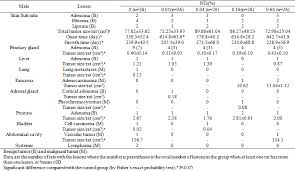 Lifetime Assessment Of Dietary Nucleotides Consumption In