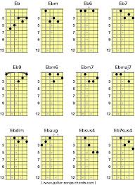 Klavier spielen ist eine sehr angenehme sache, weil es dem gehirn helfen kann, musik zur unterhaltung zu schätzen. Eb Es Grifftabelle Fur Gitarre Eb Es Guitar Chord Chart Von Ferdinand Hirsch E Gitarre Grifftabelle Gitarre Gitarren Akkorde