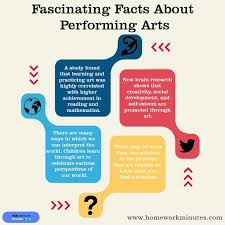 Fascinating Facts About Performing Arts Writing Services Assignment Writing Service Online Tutoring