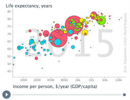 Gapminder Gapminder Foundation Is Fighting Devastating