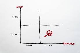 Risk Averse Definition Favoring Lower Returns Over Lower Volatility
