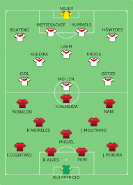 Día, hora y dónde verlo. File Copa Mundial Fifa 2014 Partido 13 Grupo G Alemania Portugal Svg Wikimedia Commons