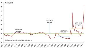 Investir Dans L Or En 2021 Ce Que Personne Ne Vous Dira