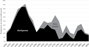 Pour profiter un maximum des histoires audio, vous devez choisir une histoire adaptée à votre niveau. Part Ii Technologies Of The Novel