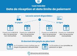 Mais, pour les étudiants, il existe quelques exceptions… rappels sur la taxe d'habitation. Taxe Fonciere Dates De Reception Des Avis Et De Paiement