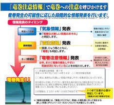 2014年5月9日13時のニュースより 埼玉県に竜巻注意情報 竜巻など突風のおそれ 急な風の変化や雷・ひょうなど 兆しある場合は頑丈な建物の中に. ç«œå·»ã‹ã‚‰èº«ã‚'å®ˆã‚‹ãŸã‚ã« éŽŒã‚±è°·å¸‚