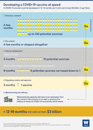5 trials in 1 country. Addressing Vaccine Hesitancy And The Covid 19 Vaccine Shot Life Shot Life