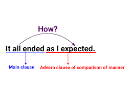 That is, the entire clause modifies a verb, an adjective, or another adverb. Learn Transformation Of Sentences Using As In 4 Minutes