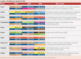 Elecciones 2015 viernes 23 de octubre de 2015. Subnacionales La Eleccion Del Contrapeso La Razon Noticias De Bolivia Y El Mundo