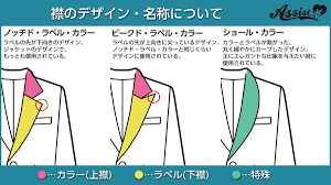 アシストのお悩み解決大辞典