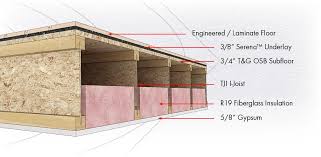 Use Serena Underlay On Tji Wood Joist To Get And 54 Stc And Stc 53 Sound Proofing Flooring Sound Proof Flooring