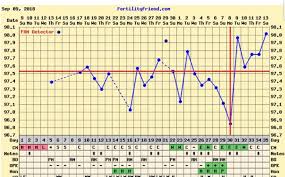 6dpo Lets Share Symptoms And Countdown To Test Day
