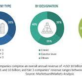 AIOps Platform Market Size & Trends, Growth Analysis ...