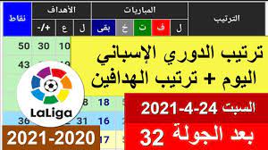 مقالة تتحدث عن الدوري الإسباني لكرة القدم. ØªØ±ØªÙŠØ¨ Ø§Ù„Ø¯ÙˆØ±ÙŠ Ø§Ù„Ø§Ø³Ø¨Ø§Ù†ÙŠ Ø§Ù„ÙŠÙˆÙ… Ùˆ ØªØ±ØªÙŠØ¨ Ø§Ù„Ù‡Ø¯Ø§ÙÙŠÙ† Ø§Ù„Ø¯ÙˆØ±ÙŠ Ø§Ù„Ø§Ø³Ø¨Ø§Ù†ÙŠ Ø¨Ø¹Ø¯ Ø§Ù„Ø¬ÙˆÙ„Ø© 32 Ù…Ù† Ø§Ù„Ø¯ÙˆØ±ÙŠ Ø§Ù„Ø§Ø³Ø¨Ø§Ù†ÙŠ 2021 Youtube
