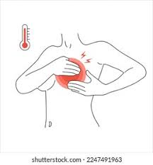 Image result for Mastalgia