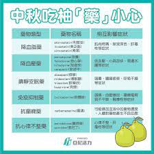每年中秋節 家裡一定會有柚子 如果正在服用這六種類型的藥物 是不能搭配食用的 atorvastatin amlodipine