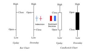 Candlestick Indicators In Price Action Trading