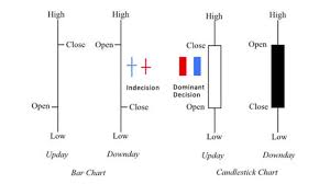 candlestick indicators in price action trading