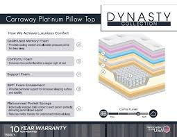 Comfort bamboo queen no flip pillow top mattress & foundation. C1 Carraway Platinum Pillowtop One Sided Mattress Only Bargain Box And Bunks
