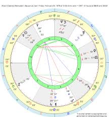 Birth Chart Amal Clooney Alamuddin Aquarius Zodiac