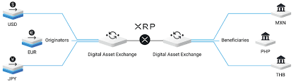 Xrp (xrp) is a cryptocurrency, launched in february 2013. Xrp Price Chart Market Cap And Info Coingecko