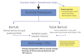 We did not find results for: Ketahui Hak Anda Undang Undang Buruh Ahy Household Trading Marketing