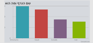 Javascript Canvasjs The Chart Is Cut Off Its Container