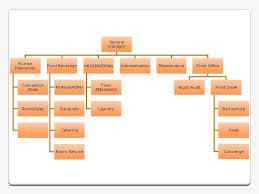 understanding hotel organizations organizational chart line