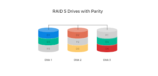 Different ways to manage storage plan. Raid Calculator Icc