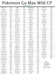 kirlia raid cp chart www bedowntowndaytona com