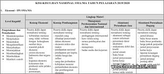 Maybe you would like to learn more about one of these? Kisi Kisi Un Ekonomi Sma Tahun 2020 Websiteedukasi Com
