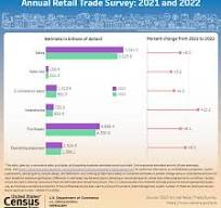New 2022 Annual Retail and Wholesale Trade Surveys Data