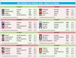 Amazon Com Sea Goodbye Russia World Cup 2018 Stickers Wall