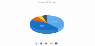 3d pie chart page 4 tags anychart playground