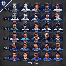 Image result for Mexico Azzurro 1970 Iso