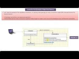 Connection Pooling Example Of Object Pool Design Pattern Pool Designs Pattern Design Design