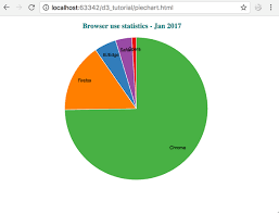 piecharts with d3