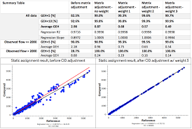 We did not find results for: Statische Od Anpassung Gewichtsfunktion Und Gradientenabstiegsiterationen