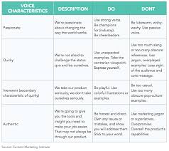 The 30 Day Social Media Plan Template Sprout Social