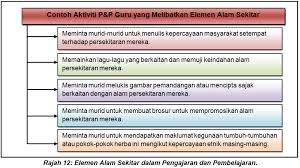 Bukti adanya sistem kepercayaan pada mas … a berburu dan meramu adalah. Cara Menghormati Amalan Keagamaan Atau Kepercayaan Pelbagai Kaum Sal Kaa