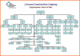 Company Organisation Chart Nisartmacka Com