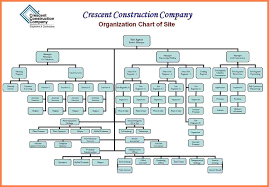 company organisation chart nisartmacka com