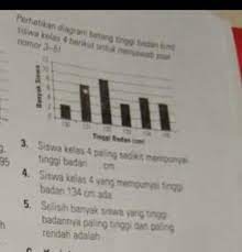 Siswa kelas 4 paling banyak mempunyai tinggi badan cm. 3 Siswa Kelas 4 Paling Sedikit Mempunyai Tinggi Badan Cm 4 Siswa Kelas 4 Yang Mempunyai Tinggi Brainly Co Id