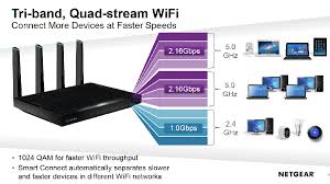 Monster Ac5300 Wireless Routers Face Off Asus Rt Ac5300 Vs