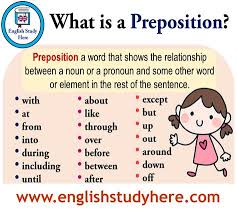 What Is A Preposition Prepositions List In English English Study Here English Phrases English Study What Is A Preposition